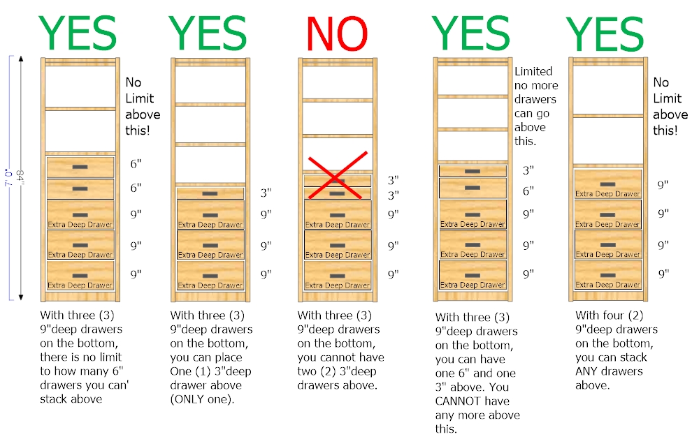 Drawer Configurations